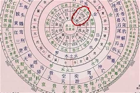 八字神殺|八字神煞主要看哪一柱 八字神煞速查及详解(全部)